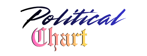 politicalchart.com